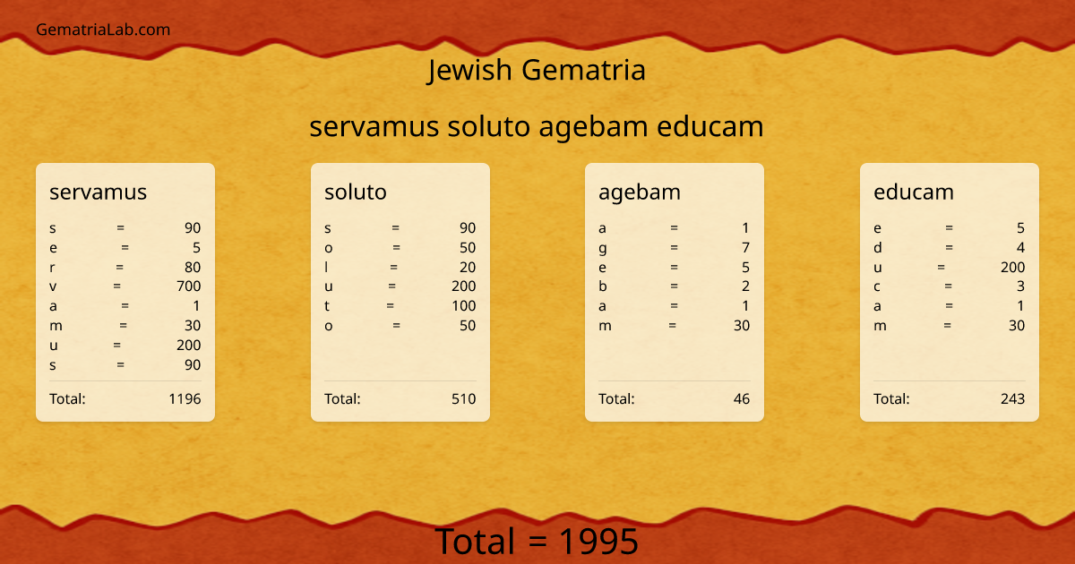 servamus soluto agebam educam in jewish Gematria